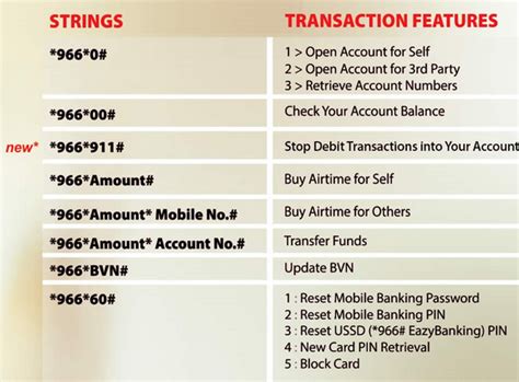 betking zenith bank ussd code